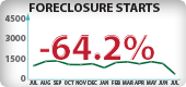 Oregon Foreclosure Starts