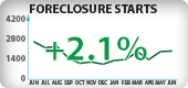 Washington Foreclosure Starts