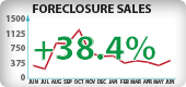 Oregon Foreclosure Sales