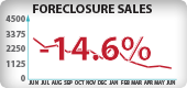 Nevada Foreclosure Sales