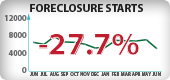 Arizona Foreclosure Starts