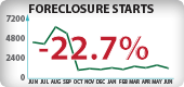 Nevada Foreclosure Starts