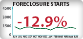 Oregon Foreclosure Starts