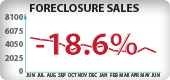 Arizona Foreclosure Sales