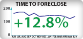 Arizona Foreclosure Timeframes