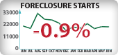 California Foreclosure Starts