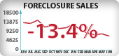 California Foreclosure Sales