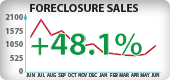 Washington Foreclosure Sales