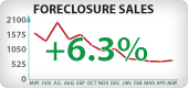 Oregon Foreclosure Sales