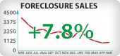 Nevada Foreclosure Sales