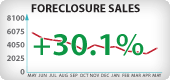 Arizona Foreclosure Sales