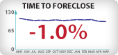 Arizona Foreclosure Timeframes