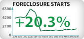 Nevada Foreclosure Starts