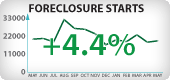 California Foreclosure Starts