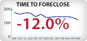 Arizona Foreclosure Timeframes