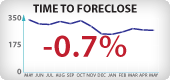 California Foreclosure Timeframes