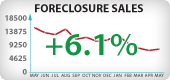 California Foreclosure Sales