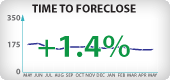 Oregon Foreclosure Timeframes