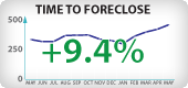 Nevada Foreclosure Timeframes
