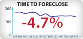 Arizona Foreclosure Timeframes