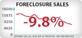 California Foreclosure Sales