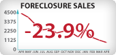 Nevada Foreclosure Sales