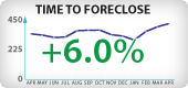 Nevada Foreclosure Timeframes