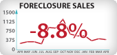 Oregon Foreclosure Sales