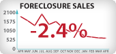 Washington Foreclosure Sales