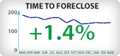 Arizona Foreclosure Timeframes