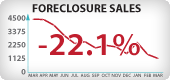 Nevada Foreclosure Sales