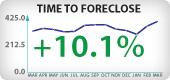 Nevada Foreclosure Timeframes