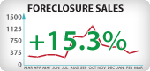 Oregon Foreclosure Sales