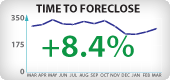 California Foreclosure Timeframes