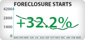 Arizona Foreclosure Starts