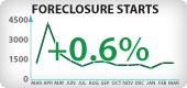 Oregon Foreclosure Starts