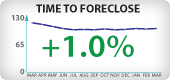 Arizona Foreclosure Timeframes