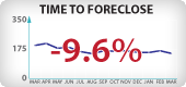 Oregon Foreclosure Timeframes