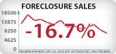 California Foreclosure Sales