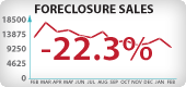 California Foreclosure Sales