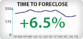California Foreclosure Timeframes
