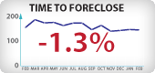 Arizona Foreclosure Timeframes