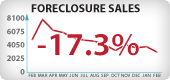 Arizona Foreclosure Sales