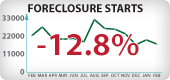 California Foreclosure Starts