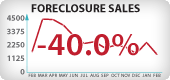 Nevada Foreclosure Sales