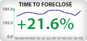 Nevada Foreclosure Timeframes