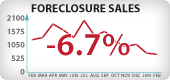 Washington Foreclosure Sales