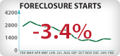 Washington Foreclosure Starts