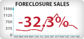 Oregon Foreclosure Sales