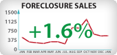 Oregon Foreclosure Sales